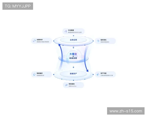 体育数字资产运营从技术驱动转向业务需求驱动